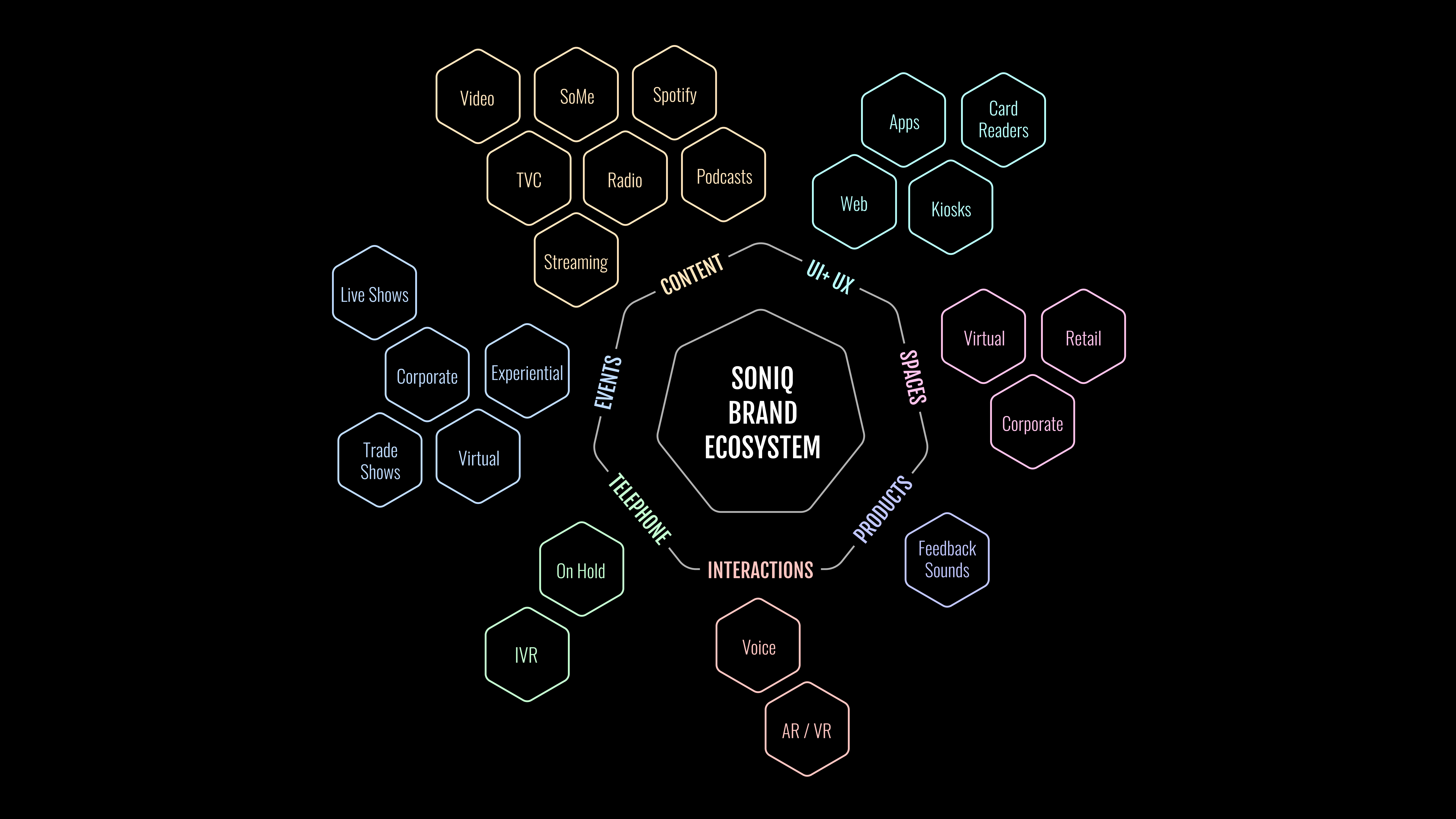 soniq_brand_ecosystem_laptop.png